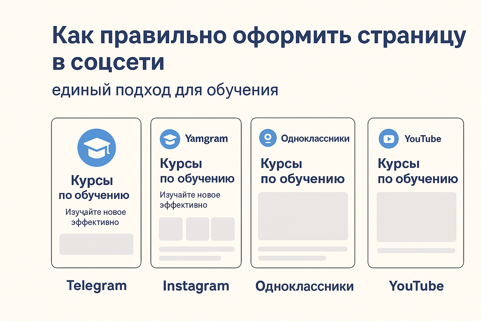 Как правильно оформить страницу в соцсети, профиль в Telegram, аккаунт в Instagram, группу в Одноклассниках и канал на YouTube: единый подход для обучения